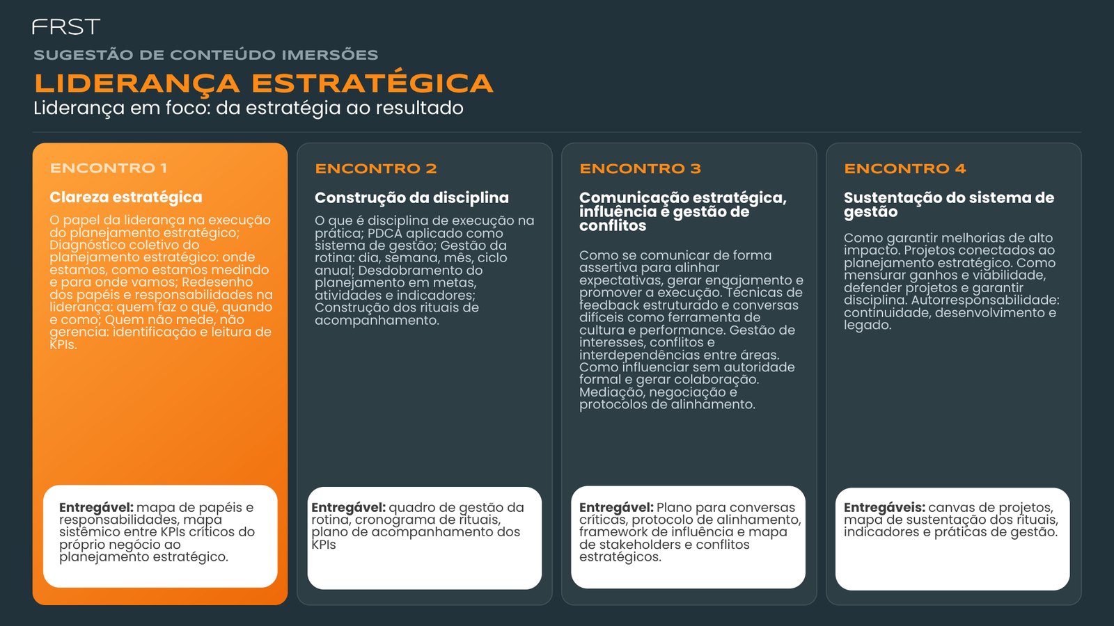 Slide: Strategic leadership — four immersion meetings with deliverables